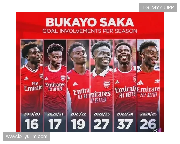 萨卡领衔阿森纳未来崛起,成球队新核心